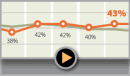 Tiny 2010-era screenshot of PopulationManager v1.0 — an orange line chart tracking a control-rate trend across five time points.